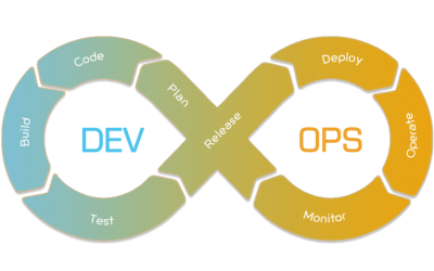 DevOps Principles