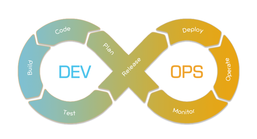 DevOps Principles