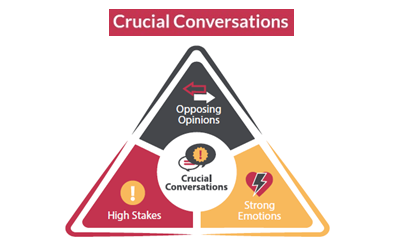 Crucial Conversations